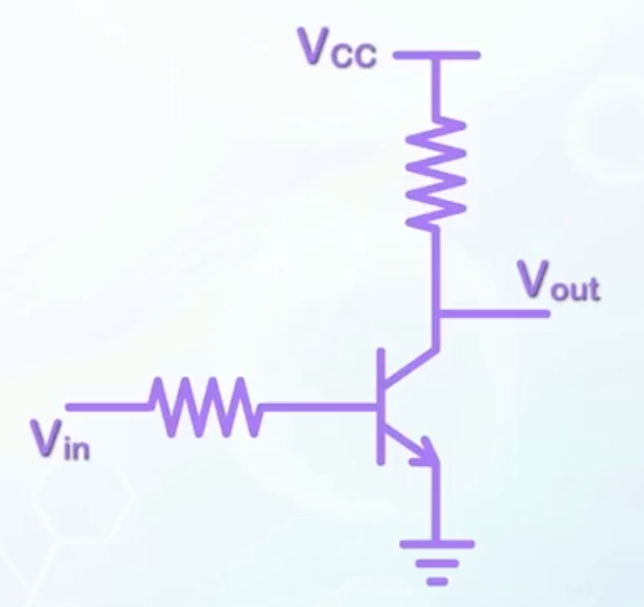 BJT connected as an inverter