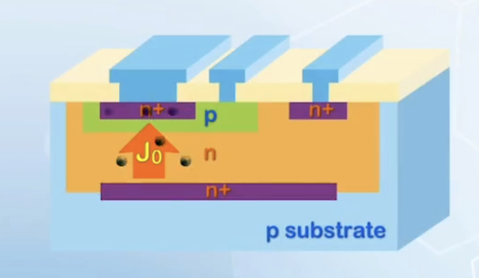 The current density J_0