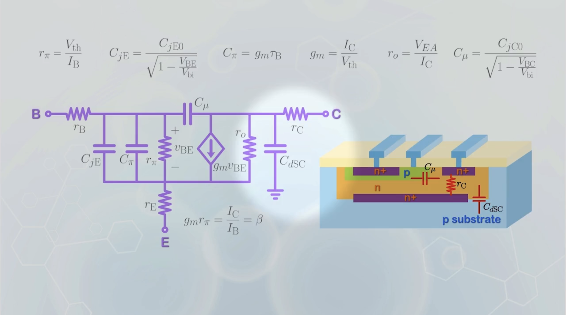 The small signal model for BJT