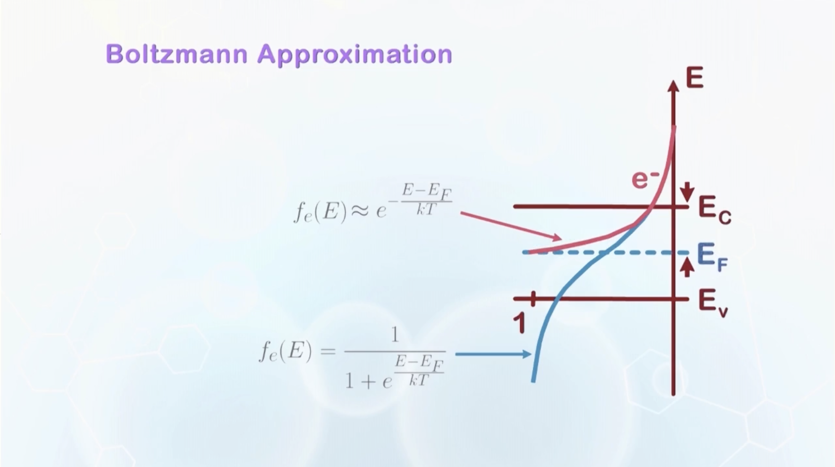 boltzmann approximation for f_e(E)