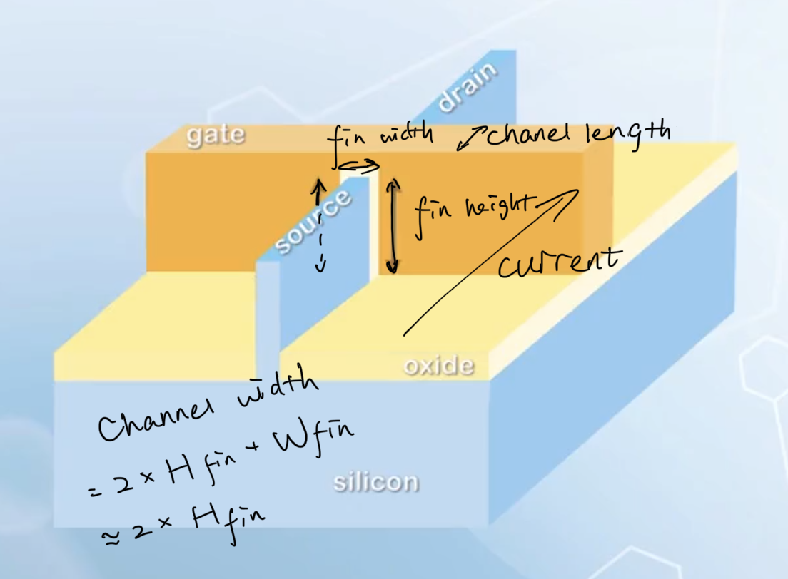 Channel width is two times the height of the fin