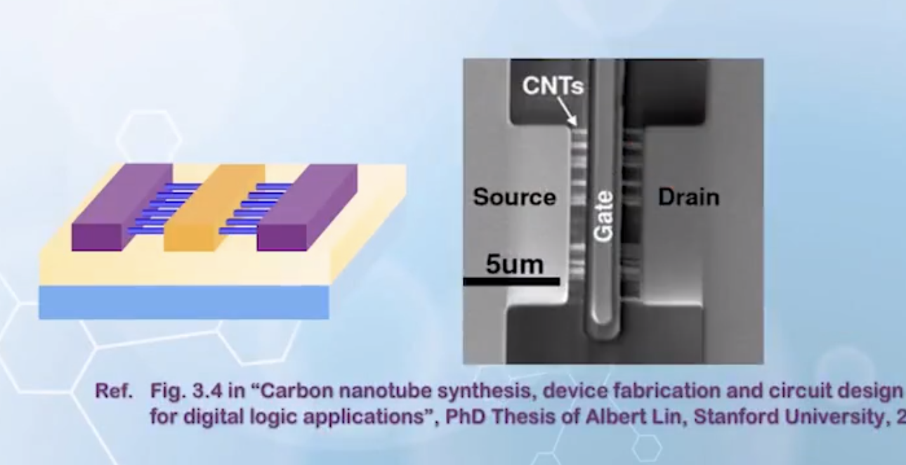 CNTs placed side by side in a CNT transistor