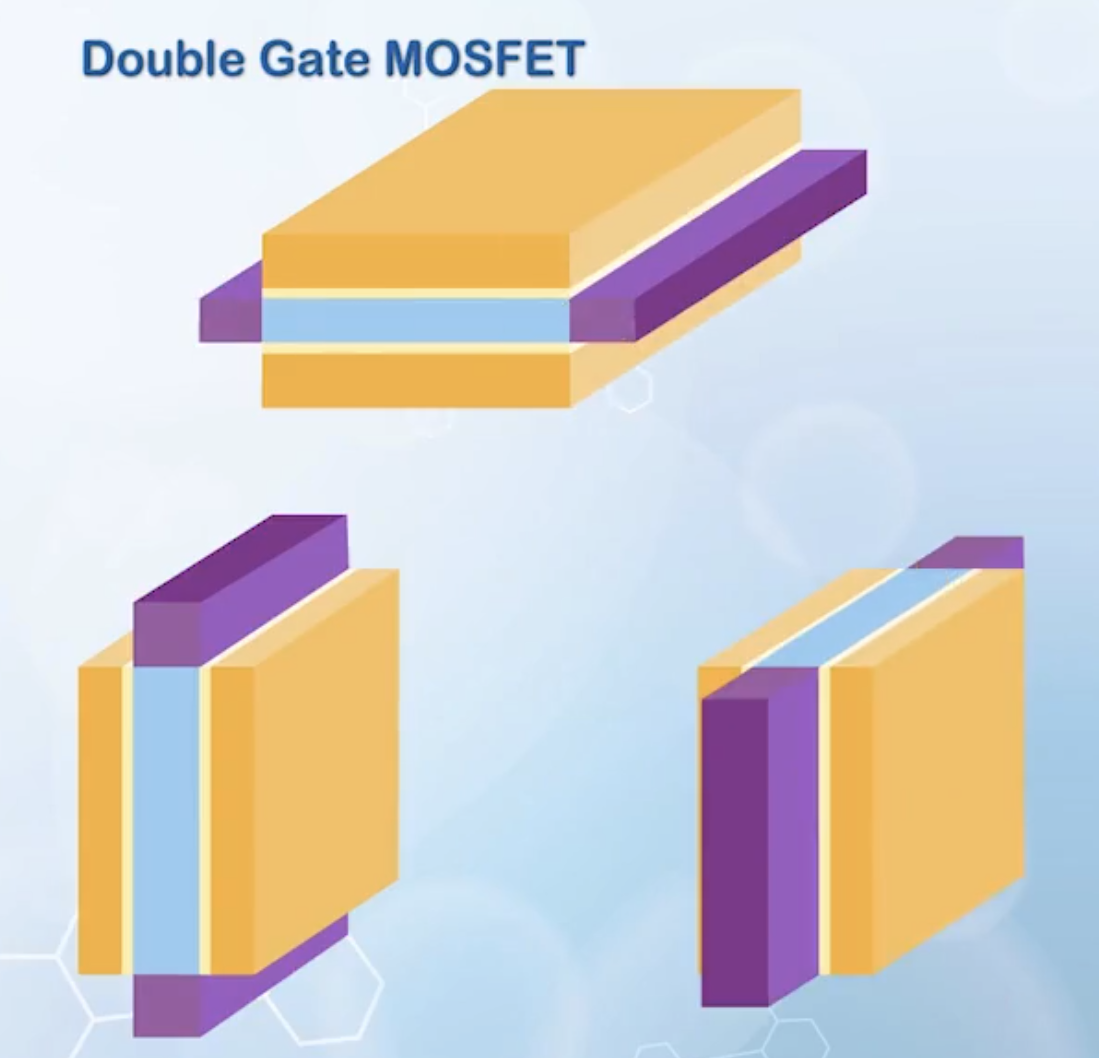 The three orientations of double-gate MOSFETs