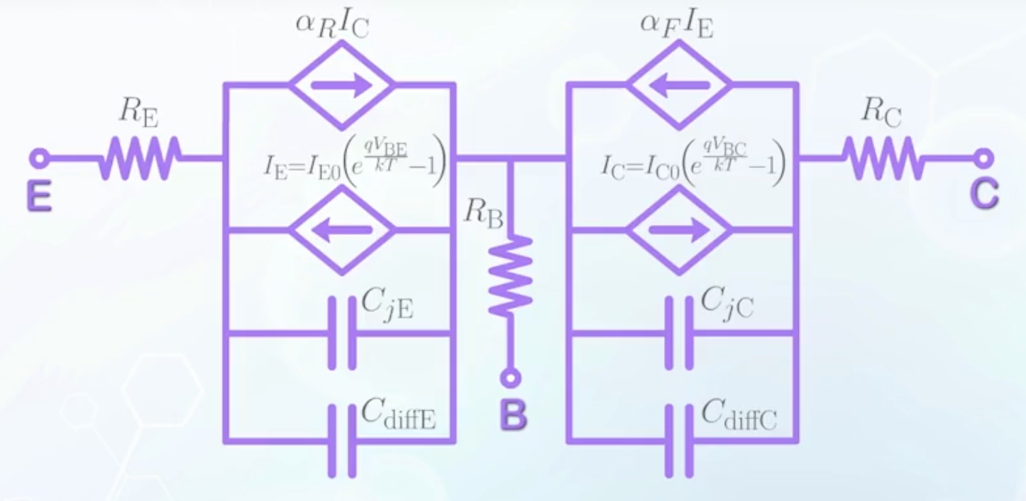 The Ebers-Moll model for BJT