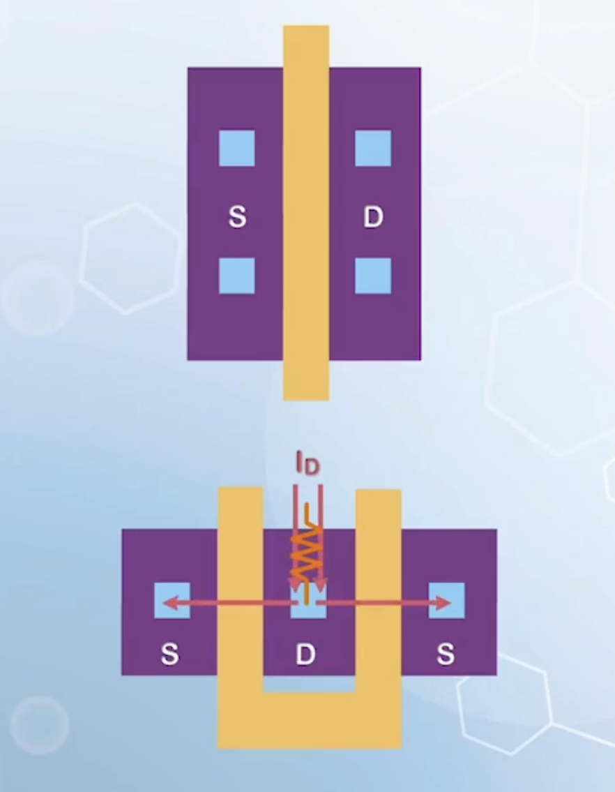 The effect of parallel layout on source and drain resistance
