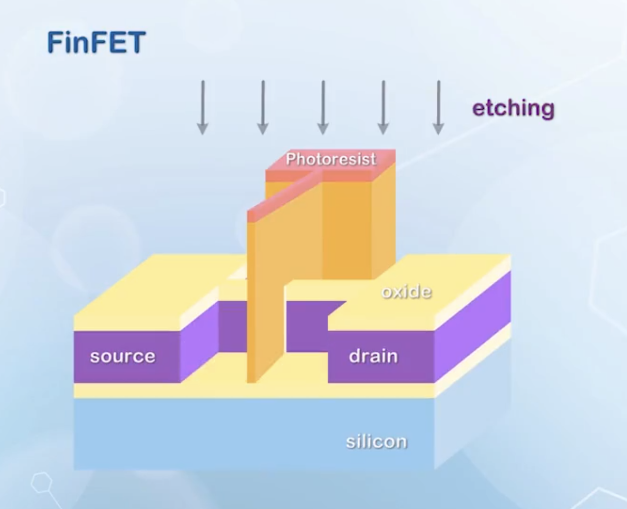 FinFET structure