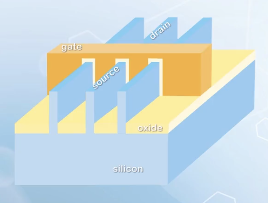 Placing several channels in parallel