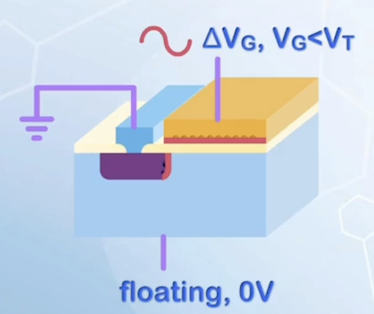 The fluctuating charge locations with floating substrate, with voltage below threshold