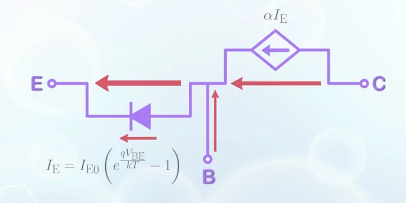 Model for BJT under forward active mode