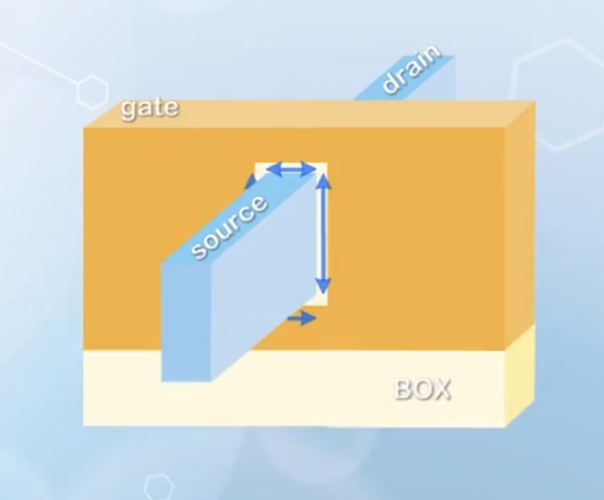 A GAA structure