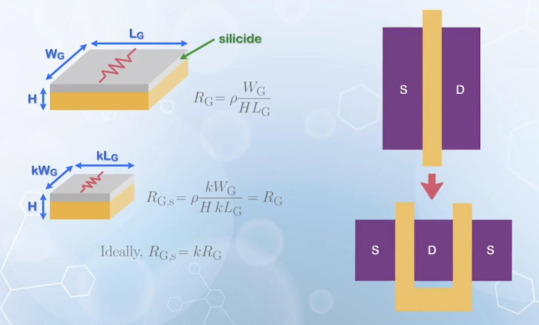 The gate resistance and the parallel layout