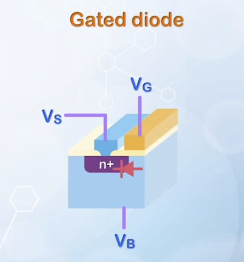 Gated diode