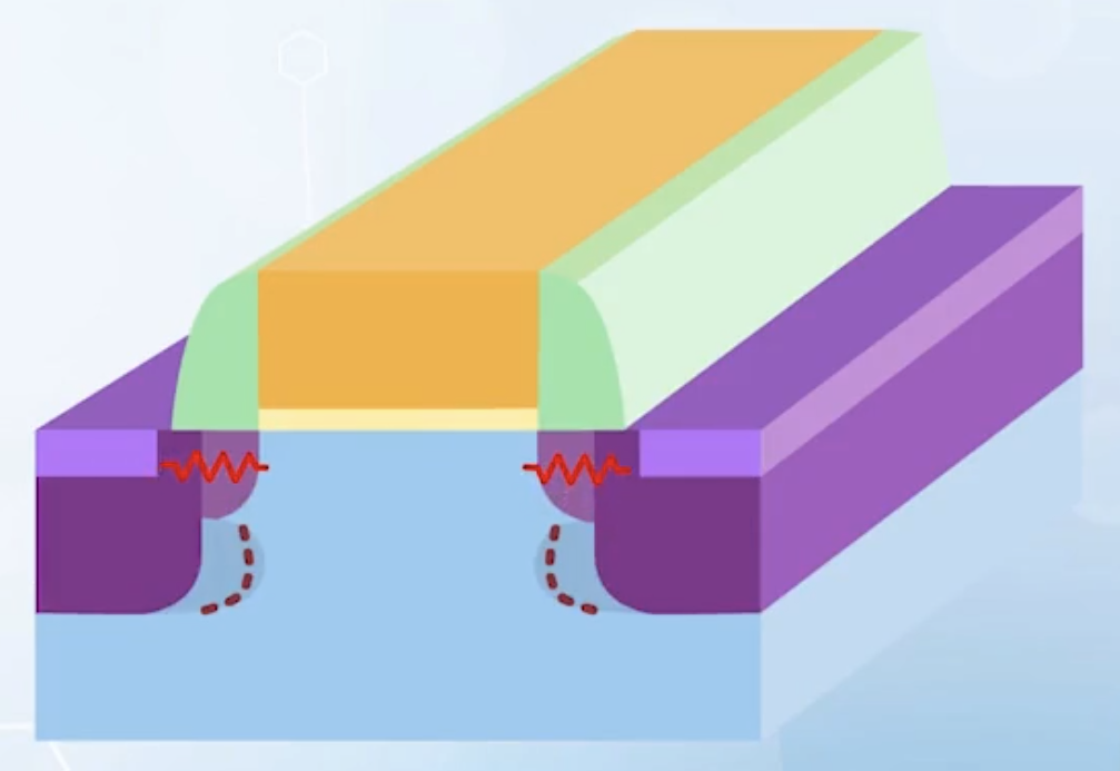 The halo structure and the reduced extension, depletion width, and series resistance