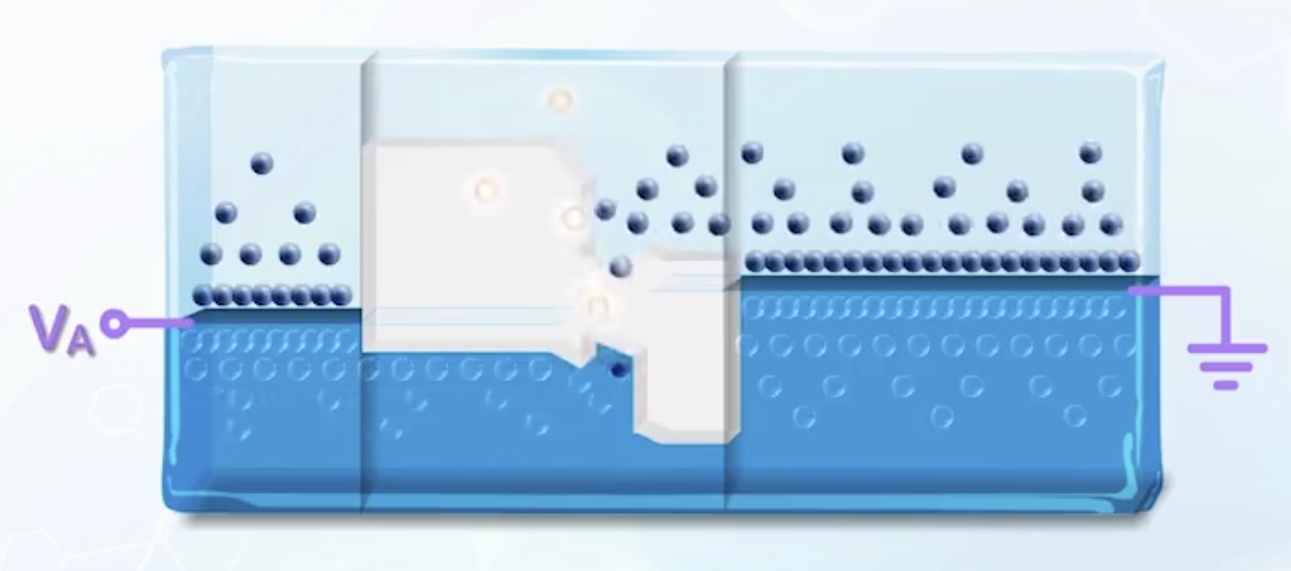 heterogeneous structure