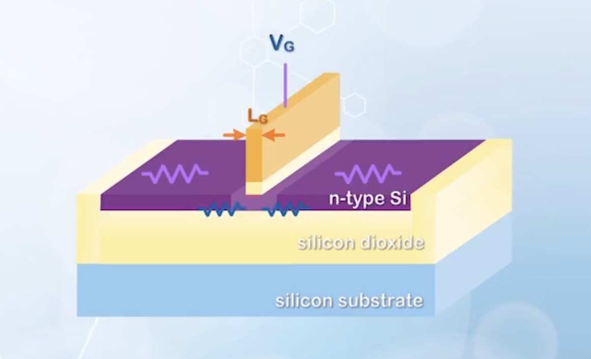 a junctionless transistor and compromised doping