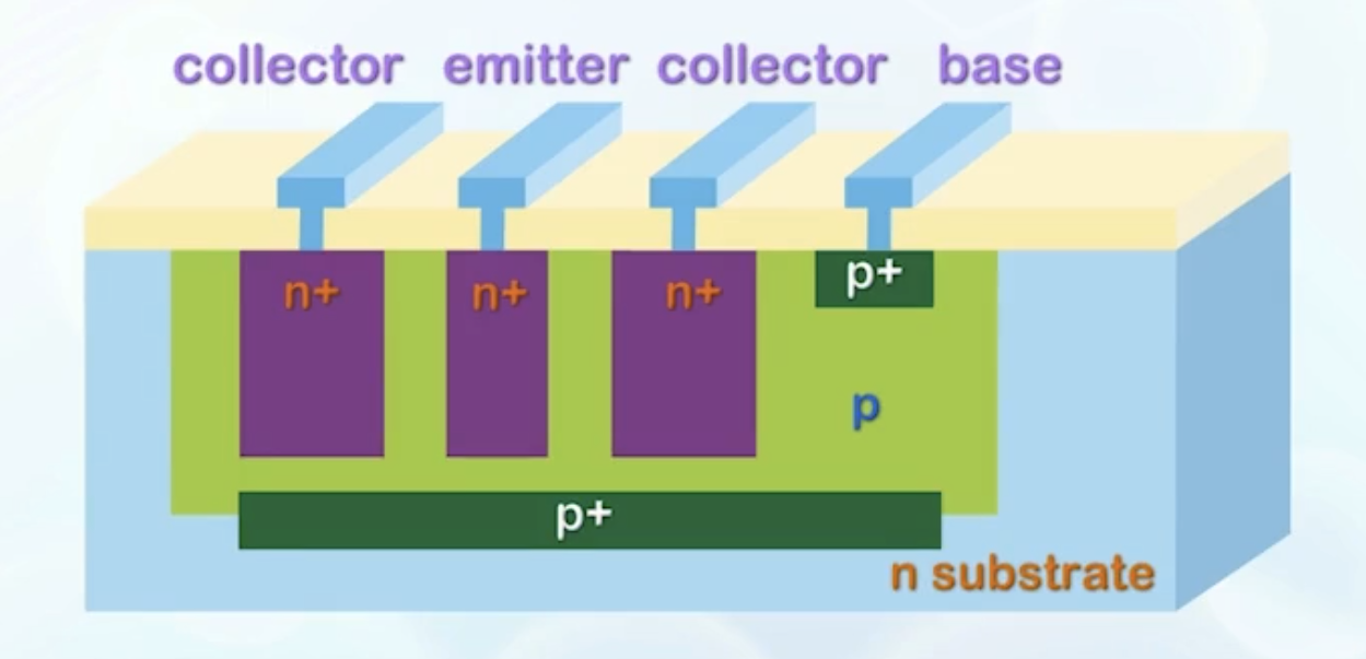 Lateral BJT structure