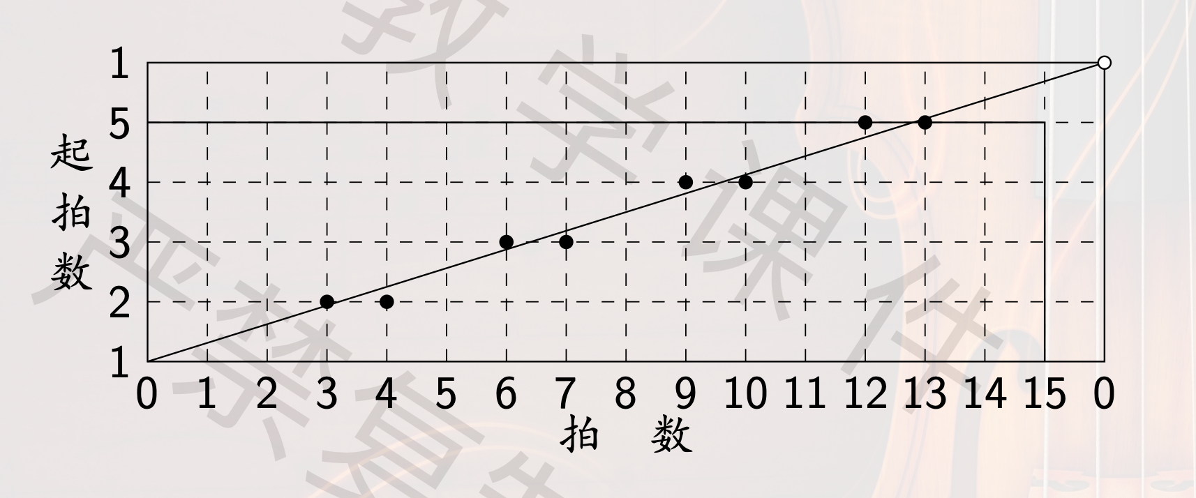 极大均衡原则
