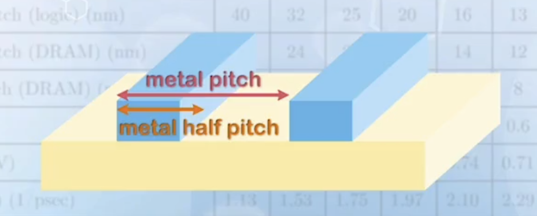 The metal half pitch