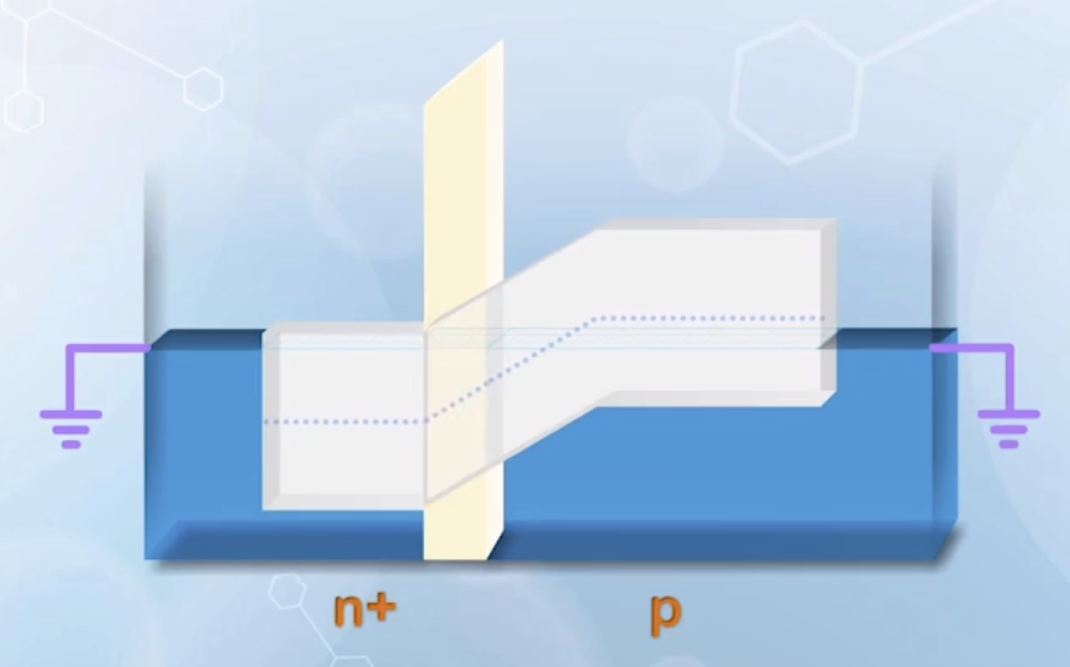 Band diagram of a MOS capacitor at thermal equilibrium