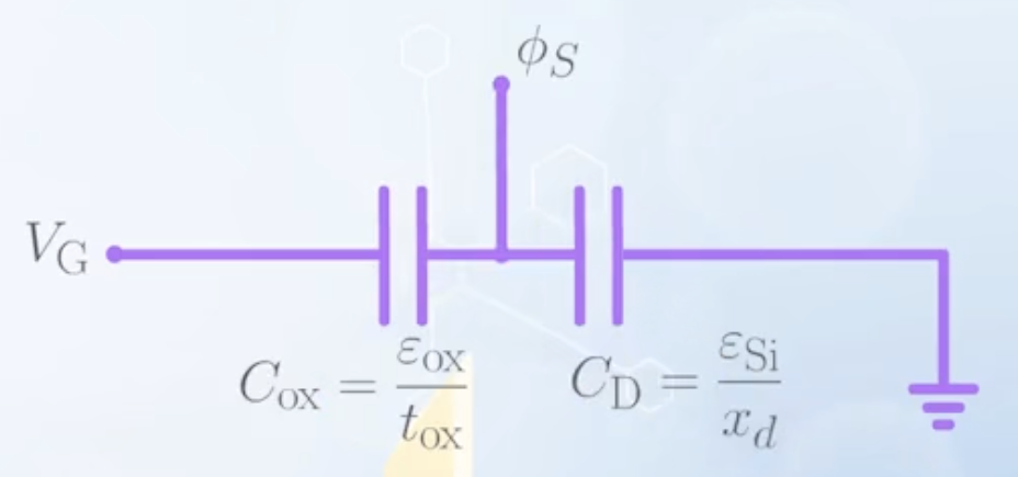 Two capacitors connected in series