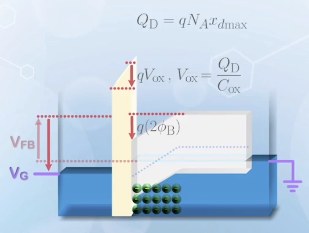 Calculating threshold voltage
