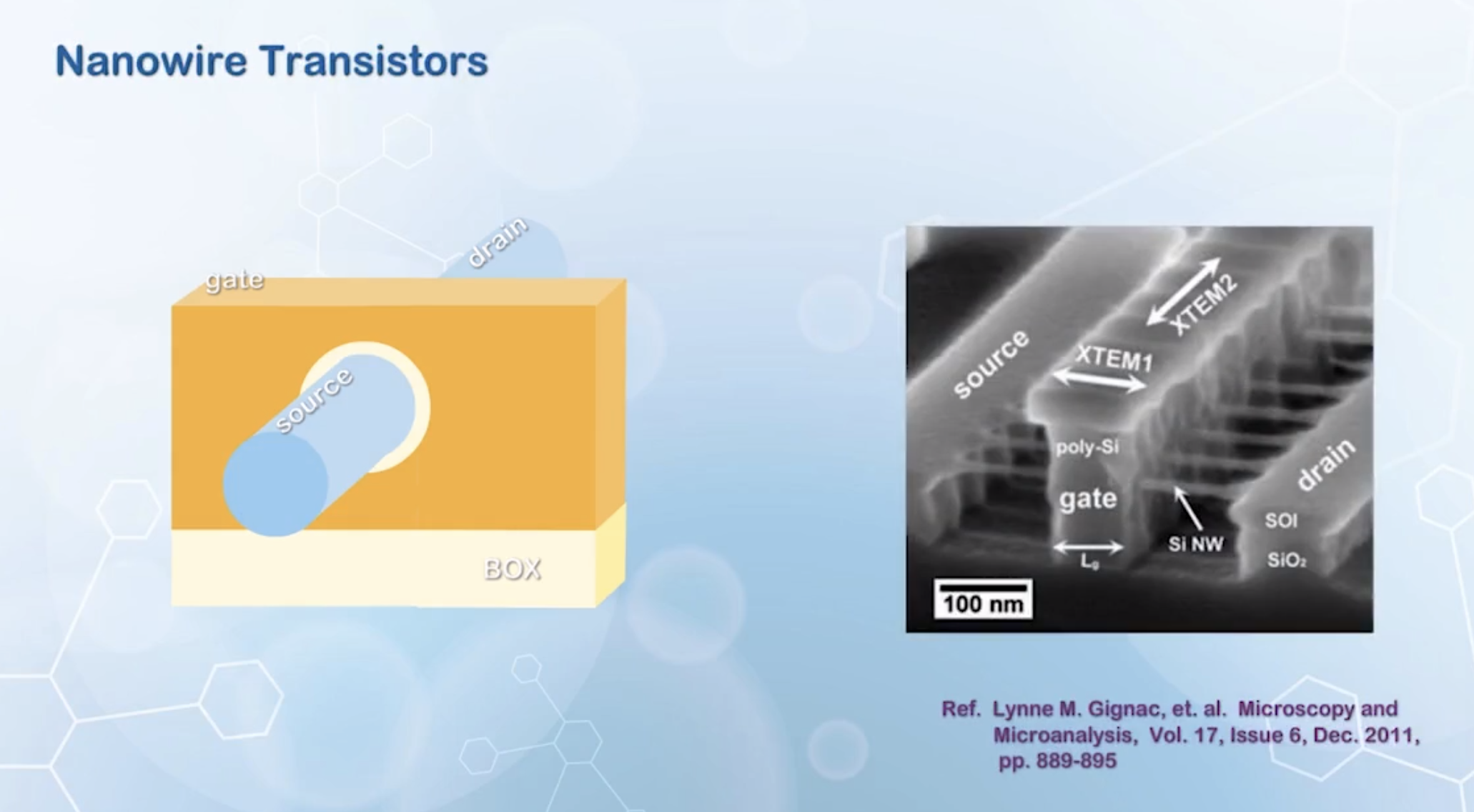 A nanowire transistor
