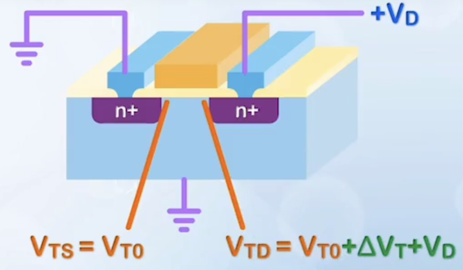 A more common setup in NMOSFET