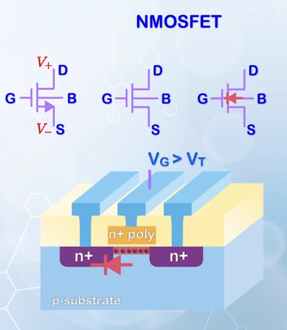 Structure and symbols of a NMOSFET