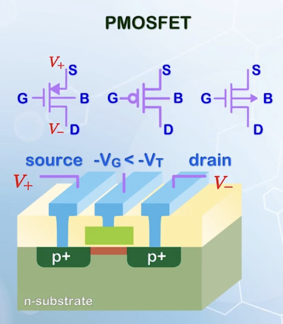 Structure and symbols of a PMOSFET