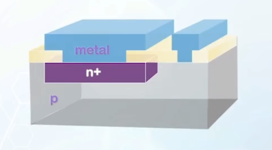 a PN junction model