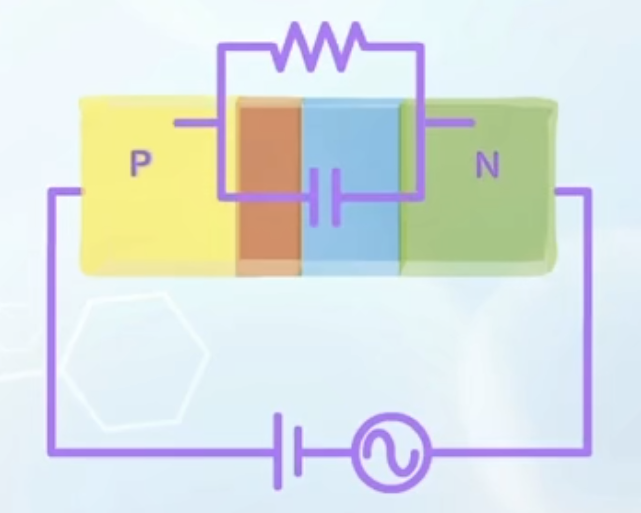 PN junction model under forward bias