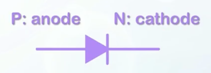 symbol of a PN junction