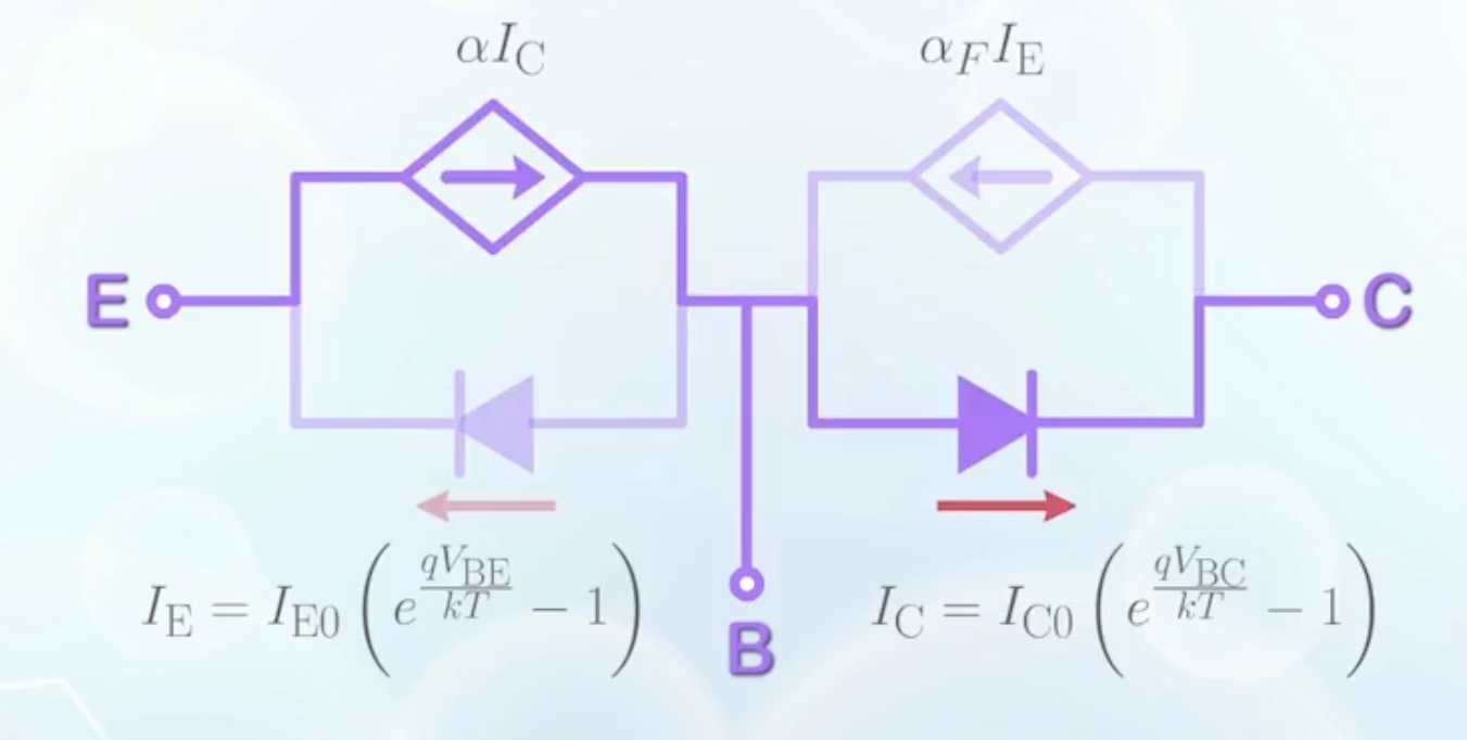 Model for BJT under reverse active mode