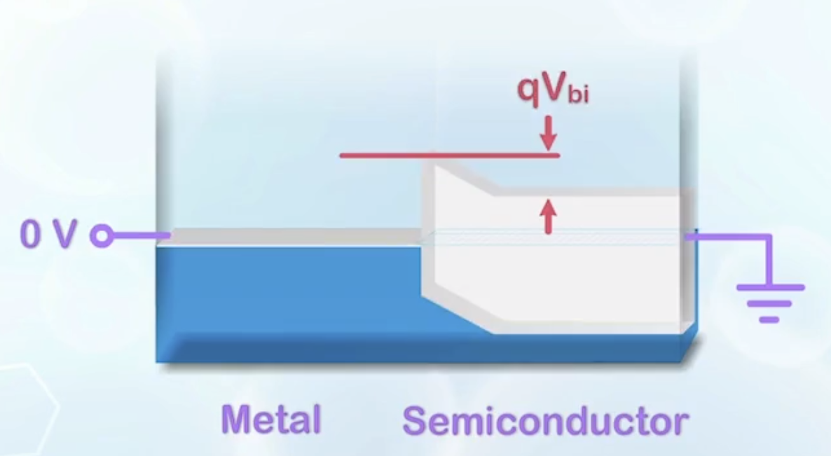 Band diagram of a Schottky diode at thermal equilibrium