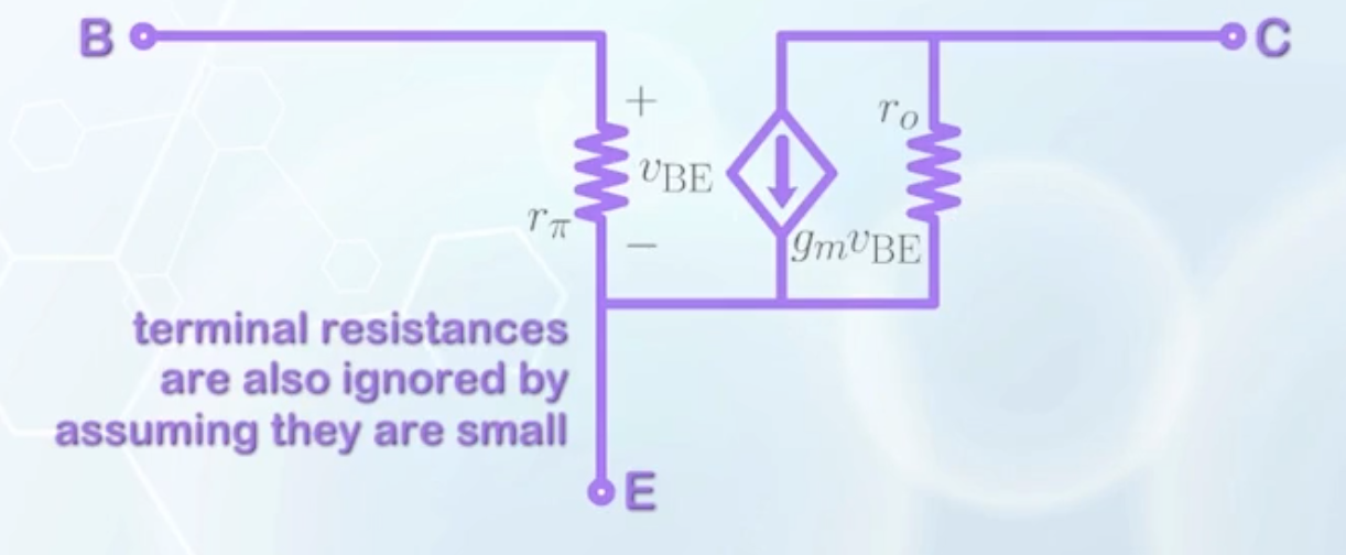 Simplified small signal model under low frequency