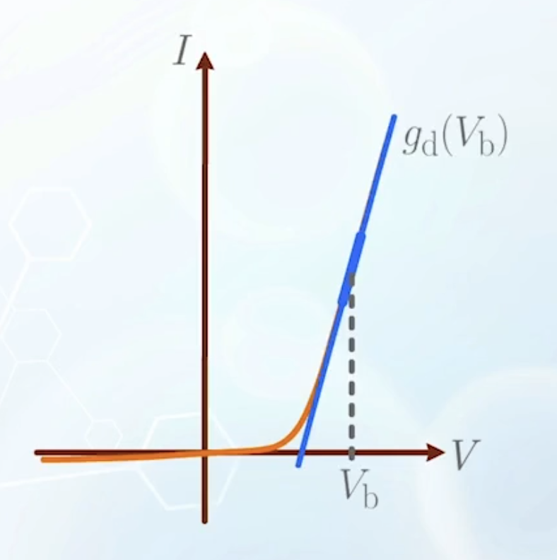 small signal PN junction I-V graph