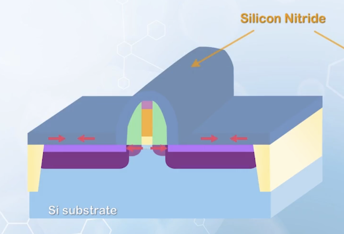 Tensile strain achieved with silicon nitride