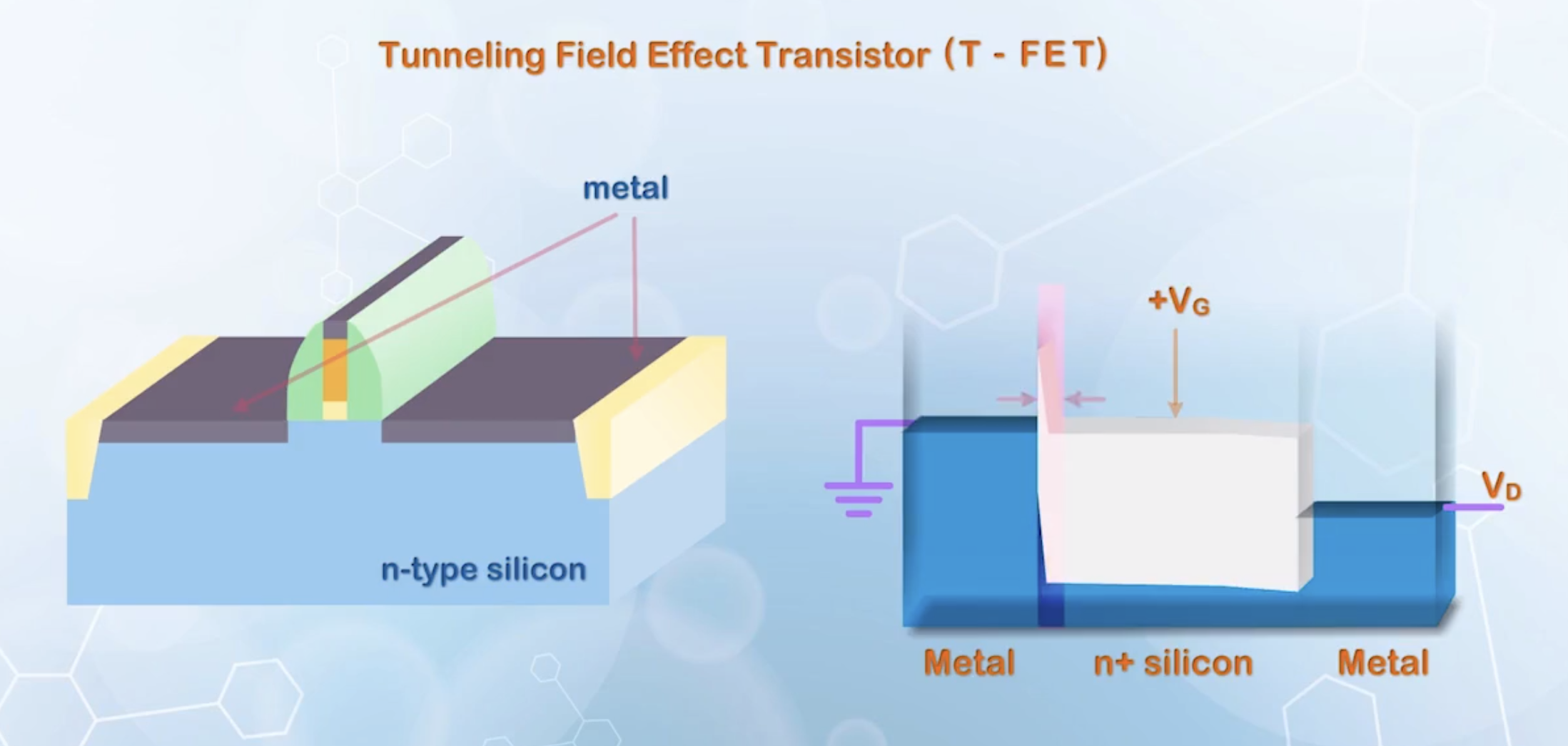 T-FET with metal source and drain