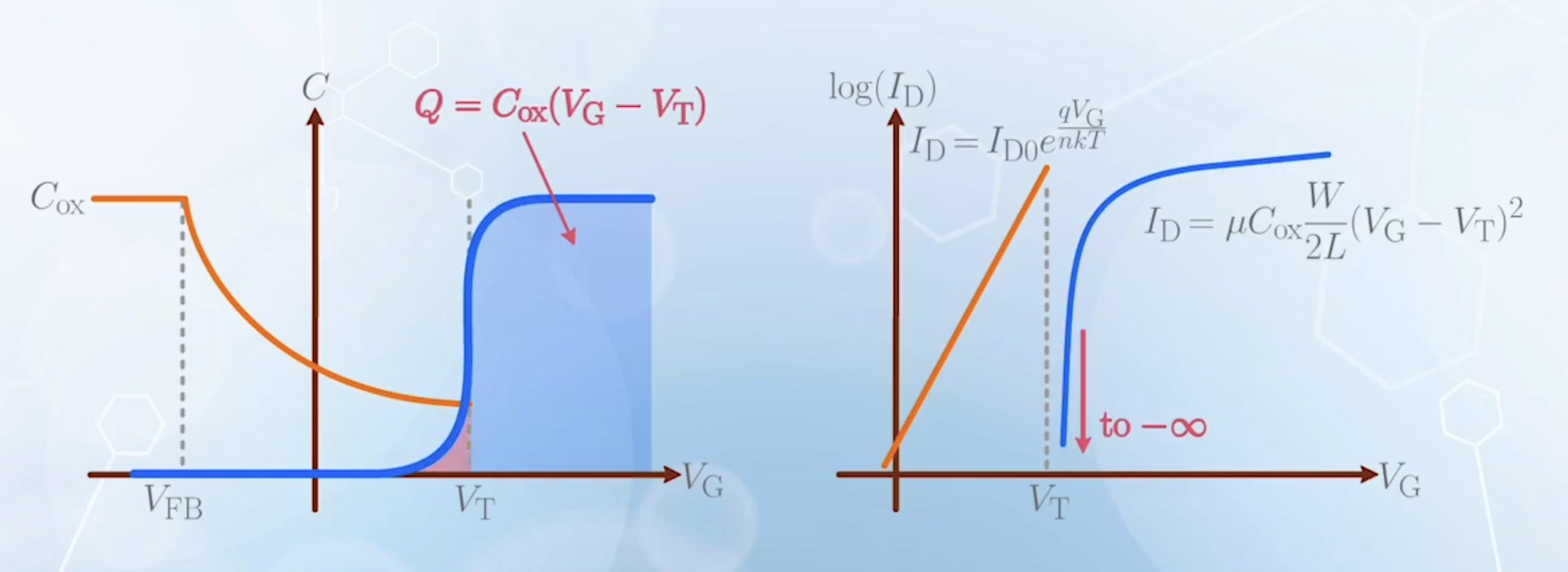 The discontinuity at V_T and why it occurs
