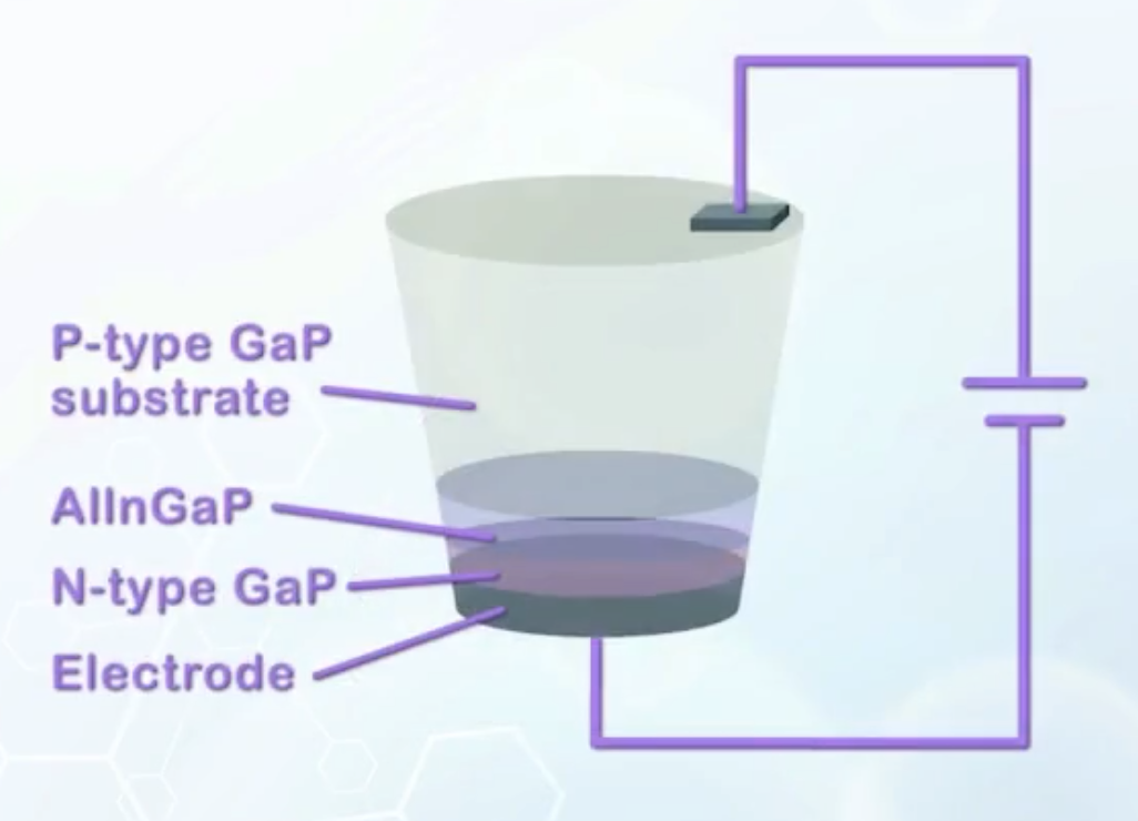 Trapezoid shaped LED