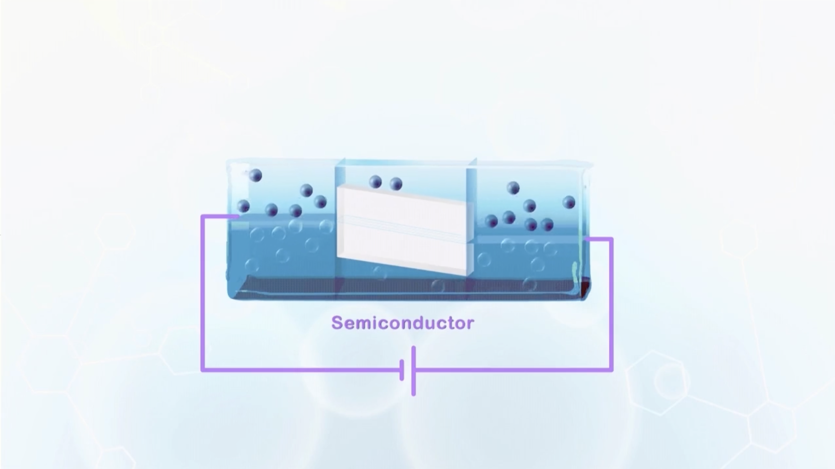 water analogy for the bandgap